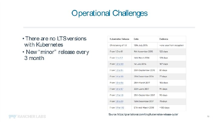 10 © 2018 Rancher Labs, Inc. 