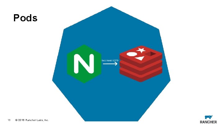 Pods 18 © 2018 Rancher Labs, Inc. 