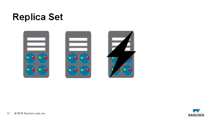 Replica Set 22 © 2018 Rancher Labs, Inc. 