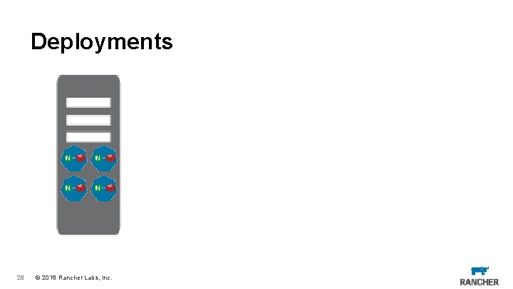 Deployments 29 © 2018 Rancher Labs, Inc. 