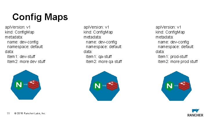 Config Maps api. Version: v 1 kind: Config. Map metadata: name: dev-config namespace: default