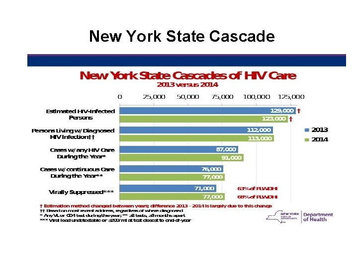 New York State Cascade 