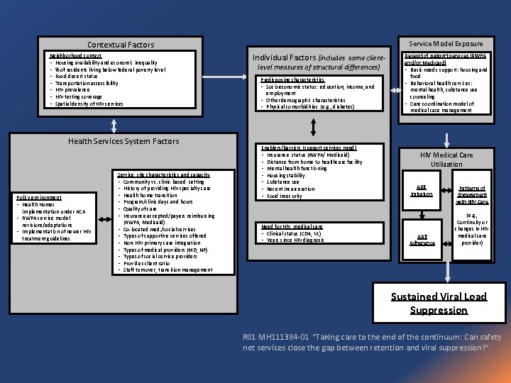Contextual Factors Neighborhood context • Housing availability and economic inequality • % of residents
