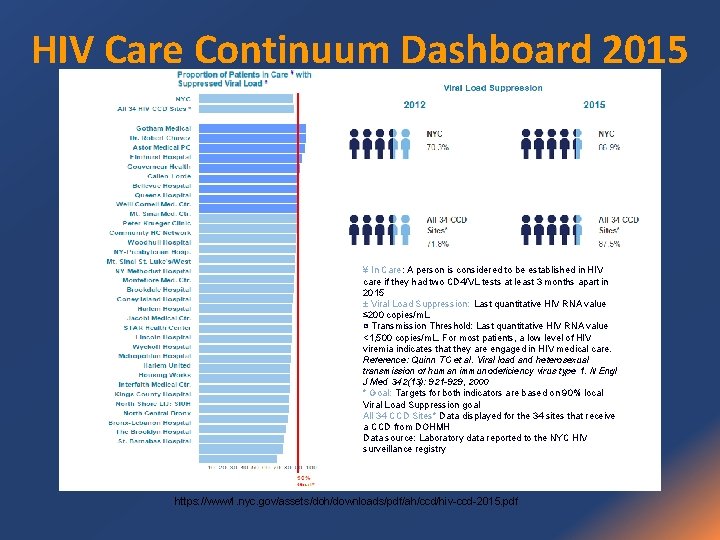 HIV Care Continuum Dashboard 2015 ¥ In Care: A person is considered to be