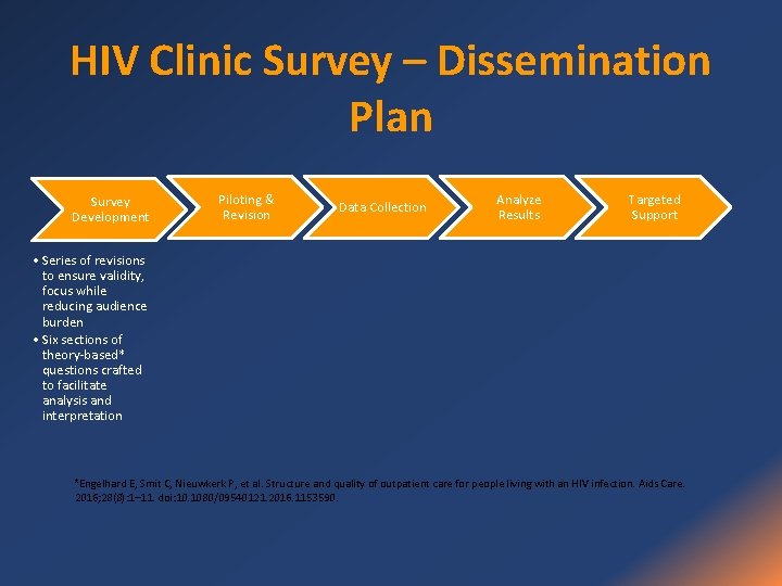 HIV Clinic Survey – Dissemination Plan Survey Development Piloting & Revision Data Collection Analyze
