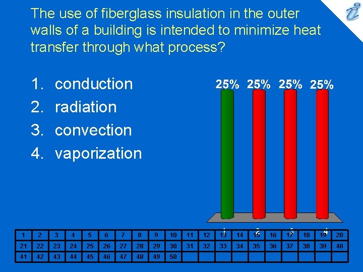 The use of fiberglass insulation in the outer walls of a building is intended