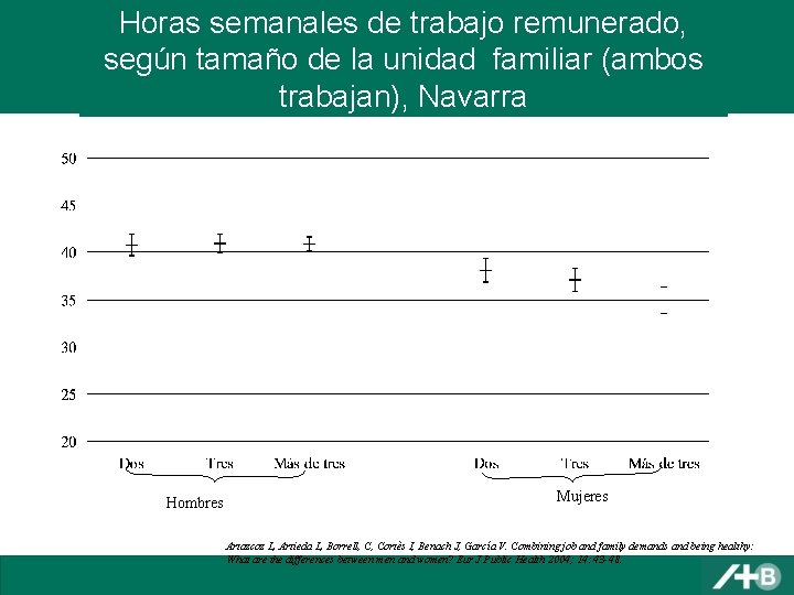 Horas semanales de trabajo remunerado, según tamaño de la unidad familiar (ambos trabajan), Navarra
