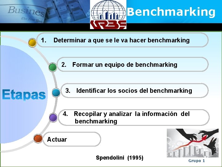Benchmarking 1. Determinar a que se le va hacer benchmarking 2. Formar un equipo