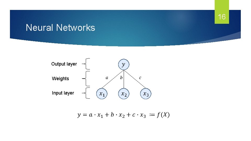 16 Neural Networks Output layer Weights Input layer 