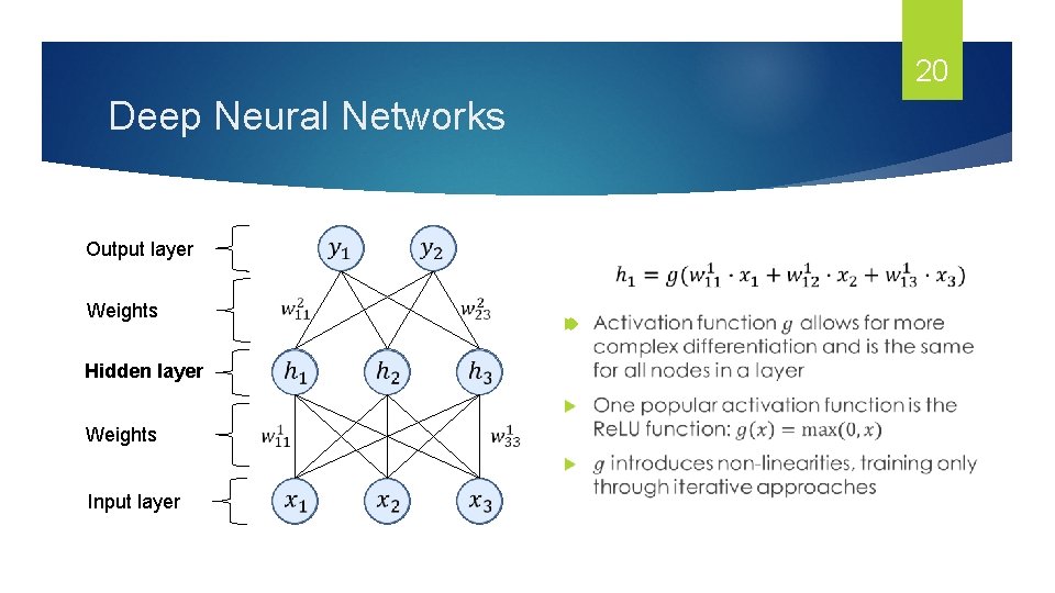 20 Deep Neural Networks Output layer Weights Hidden layer Weights Input layer 