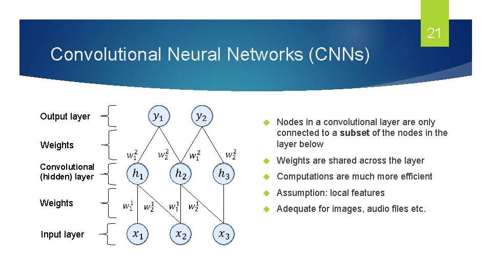 21 Convolutional Neural Networks (CNNs) Output layer Weights Input layer Convolutional (hidden) layer Nodes