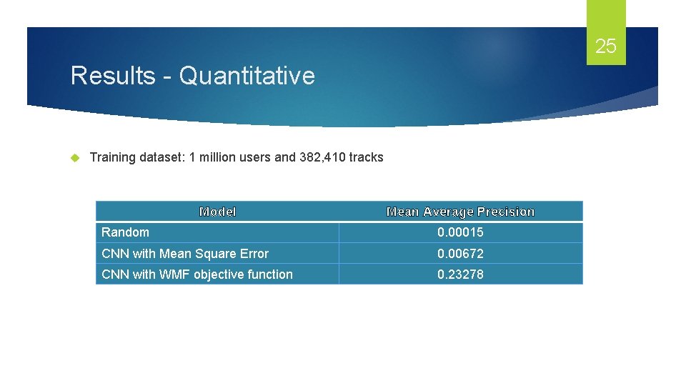 25 Results - Quantitative Training dataset: 1 million users and 382, 410 tracks Model