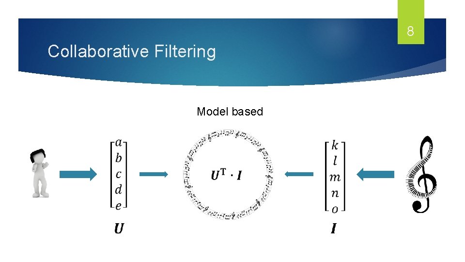 8 Collaborative Filtering Model based 