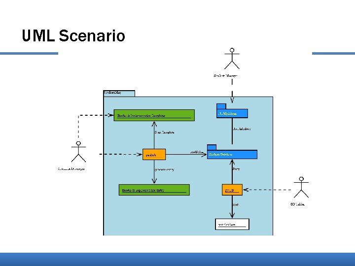 UML Scenario 