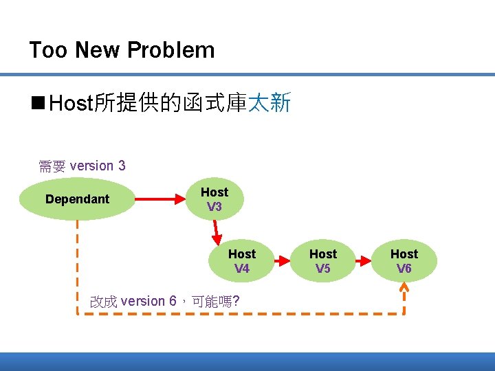 Too New Problem n Host所提供的函式庫太新 需要 version 3 Dependant Host V 3 Host V