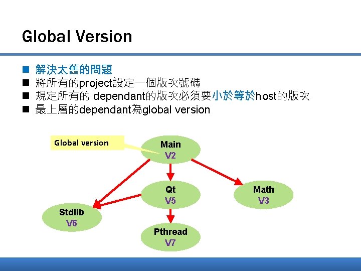 Global Version n n 解決太舊的問題 將所有的project設定一個版次號碼 規定所有的 dependant的版次必須要小於等於host的版次 最上層的dependant為global version Global version Main V