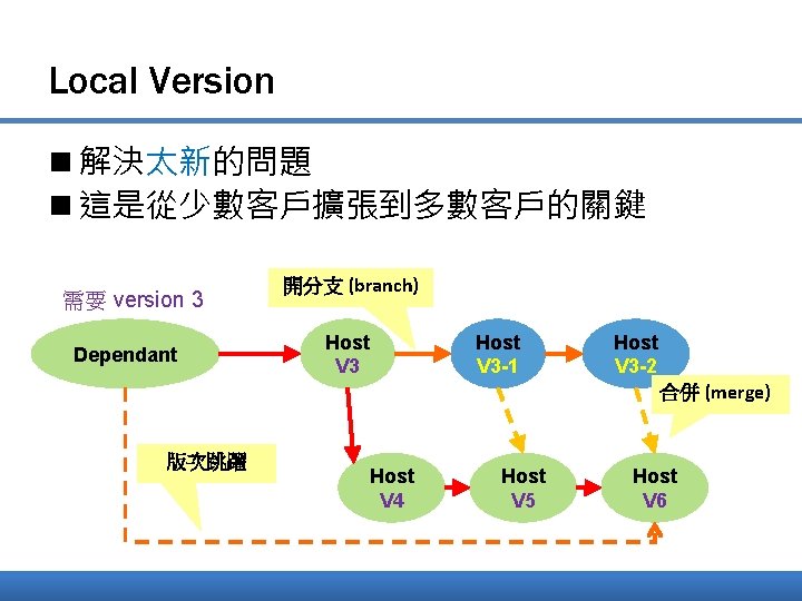 Local Version n 解決太新的問題 n 這是從少數客戶擴張到多數客戶的關鍵 需要 version 3 Dependant 開分支 (branch) Host V