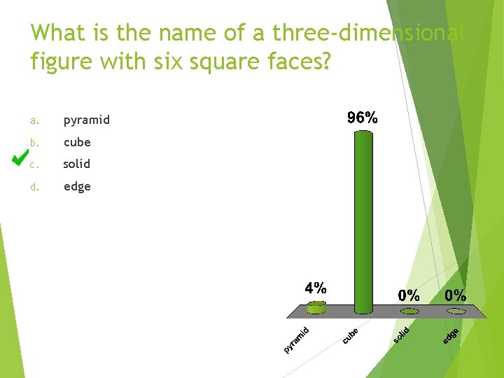 What is the name of a three-dimensional figure with six square faces? a. pyramid