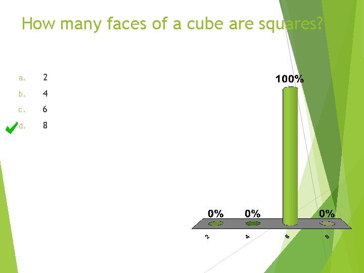 How many faces of a cube are squares? a. 2 b. 4 c. 6