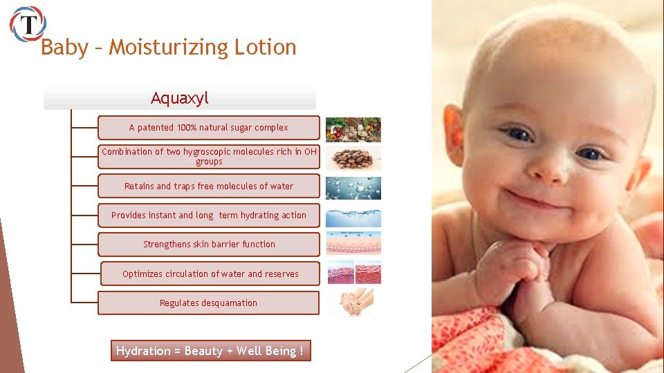 Baby – Moisturizing Lotion Aquaxyl A patented 100% natural sugar complex Combination of two