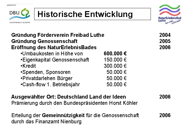 Historische Entwicklung Gründung Förderverein Freibad Luthe Gründung Genossenschaft Eröffnung des Natur. Erlebnis. Bades •