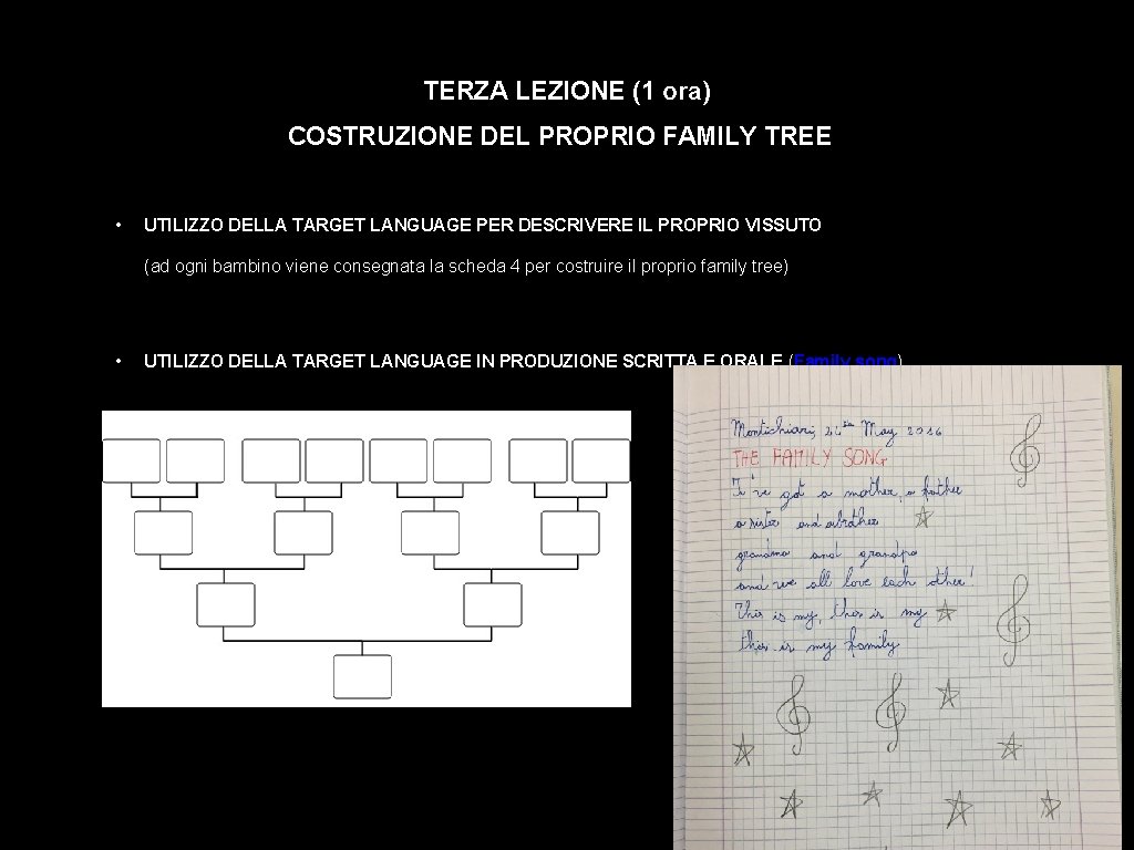 TERZA LEZIONE (1 ora) COSTRUZIONE DEL PROPRIO FAMILY TREE • UTILIZZO DELLA TARGET LANGUAGE