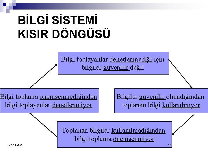 BİLGİ SİSTEMİ KISIR DÖNGÜSÜ Bilgi toplayanlar denetlenmediği için bilgiler güvenilir değil Bilgi toplama önemsenmediğinden