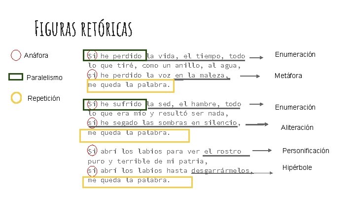 Figuras retóricas Anáfora Paralelismo Repetición Si lo si me he perdido la vida, el