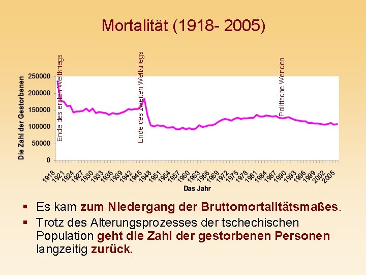 Politische Wenden Ende des zweiten Weltkriegs Ende des ersten Weltkriegs Mortalität (1918 - 2005)