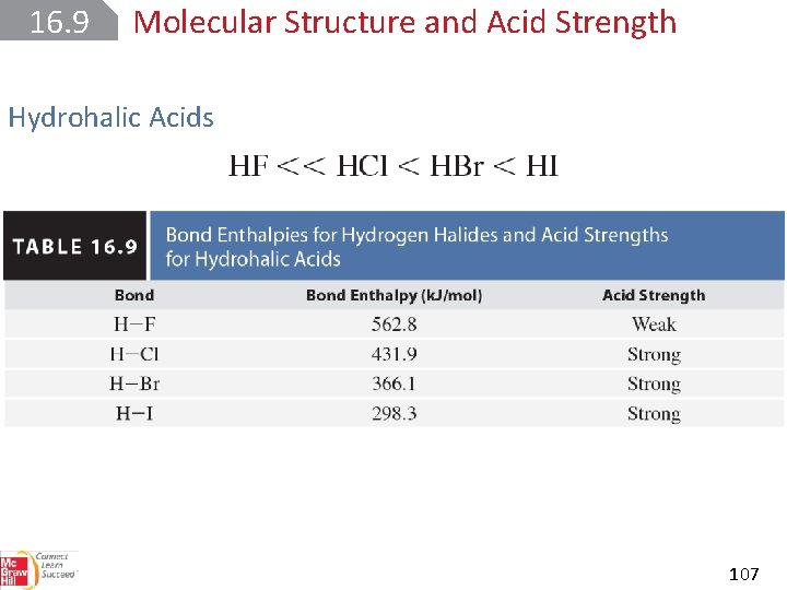 16. 9 Molecular Structure and Acid Strength Hydrohalic Acids 107 