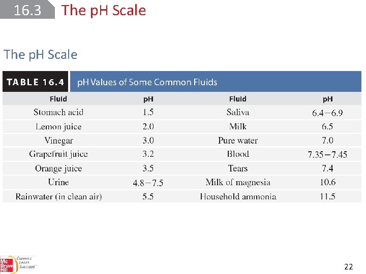 16. 3 The p. H Scale 22 