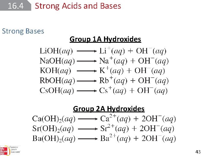16. 4 Strong Acids and Bases Strong Bases Group 1 A Hydroxides Group 2
