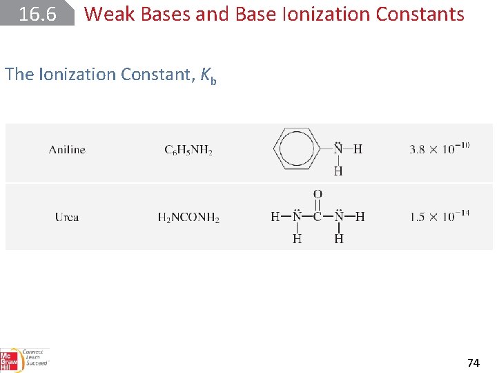16. 6 Weak Bases and Base Ionization Constants The Ionization Constant, Kb 74 