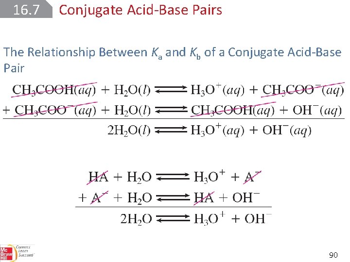 16. 7 Conjugate Acid Base Pairs The Relationship Between Ka and Kb of a