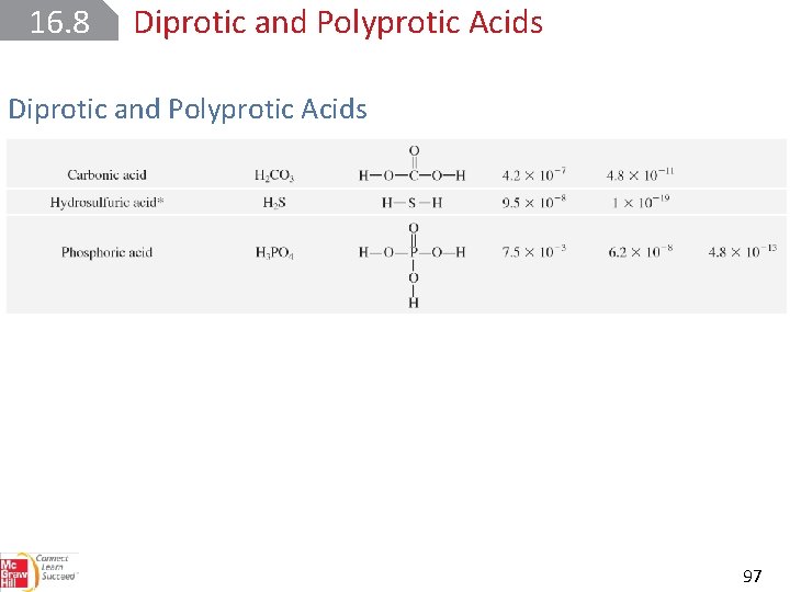 16. 8 Diprotic and Polyprotic Acids 97 