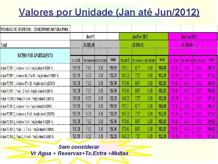 Valores por Unidade (Jan até Jun/2012) Sem considerar Vr Agua + Reservas+Tx. Extra +Multas