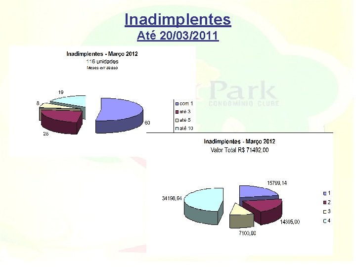 Inadimplentes Até 20/03/2011 