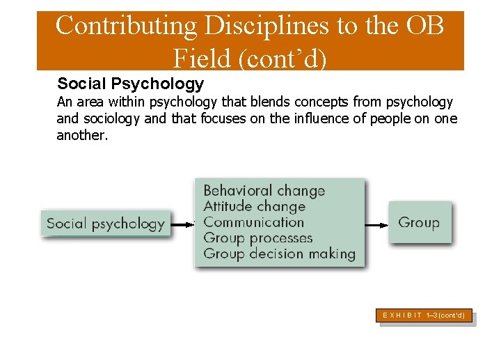 Contributing Disciplines to the OB Field (cont’d) Social Psychology An area within psychology that