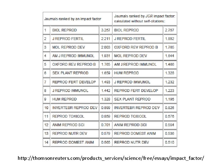 http: //thomsonreuters. com/products_services/science/free/essays/impact_factor/ 