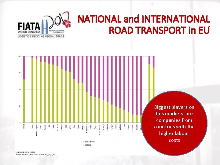 NATIONAL and INTERNATIONAL ROAD TRANSPORT in EU Biggest players on Countries with this markets