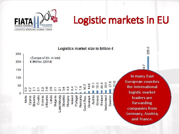 Logistic markets in EU In many East European counties the international logistic market leaders