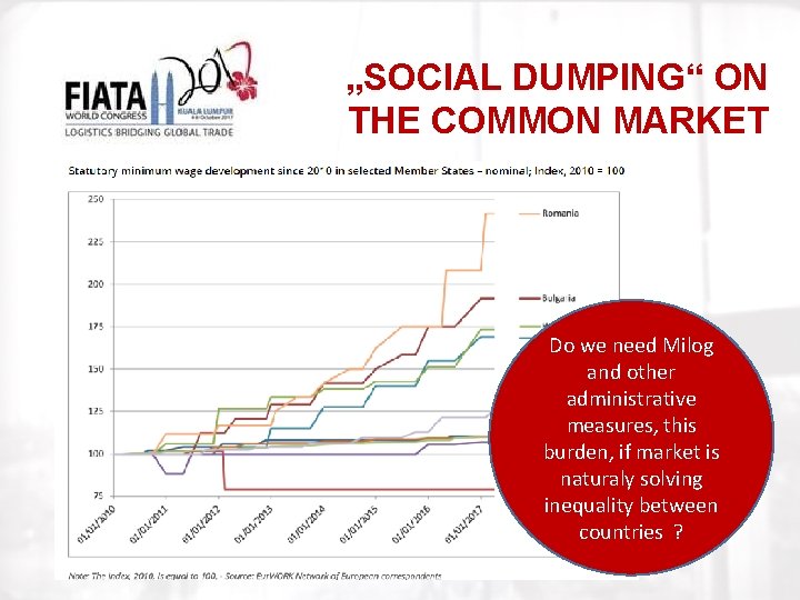 „SOCIAL DUMPING“ ON THE COMMON MARKET Do we need Milog and other administrative measures,