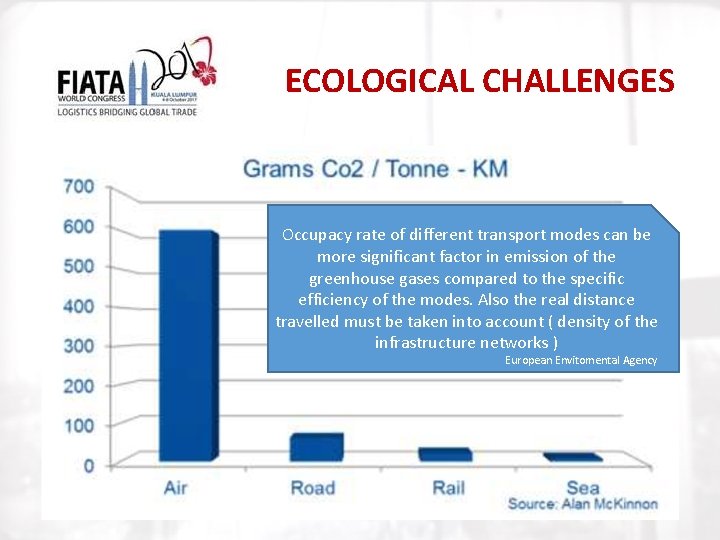 ECOLOGICAL CHALLENGES Occupacy rate of different transport modes can be more significant factor in