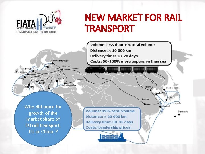 NEW MARKET FOR RAIL TRANSPORT Who did more for growth of the market share
