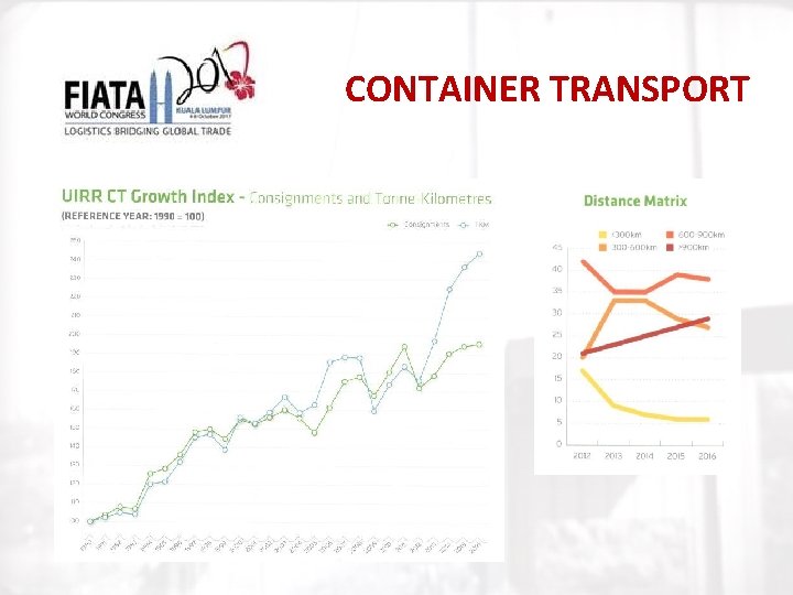 CONTAINER TRANSPORT 