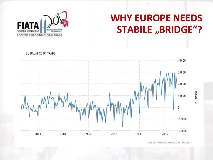 WHY EUROPE NEEDS STABILE „BRIDGE“? 