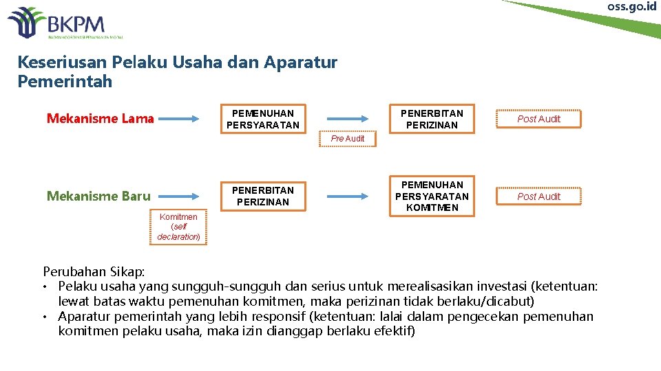 oss. go. id Keseriusan Pelaku Usaha dan Aparatur Pemerintah PEMENUHAN PERSYARATAN Mekanisme Lama PENERBITAN
