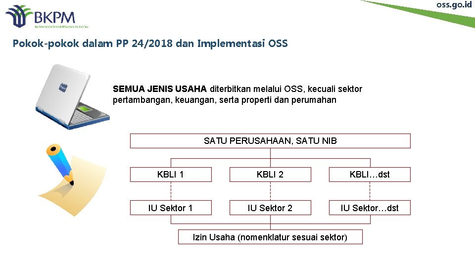 oss. go. id Pokok-pokok dalam PP 24/2018 dan Implementasi OSS SEMUA JENIS USAHA diterbitkan