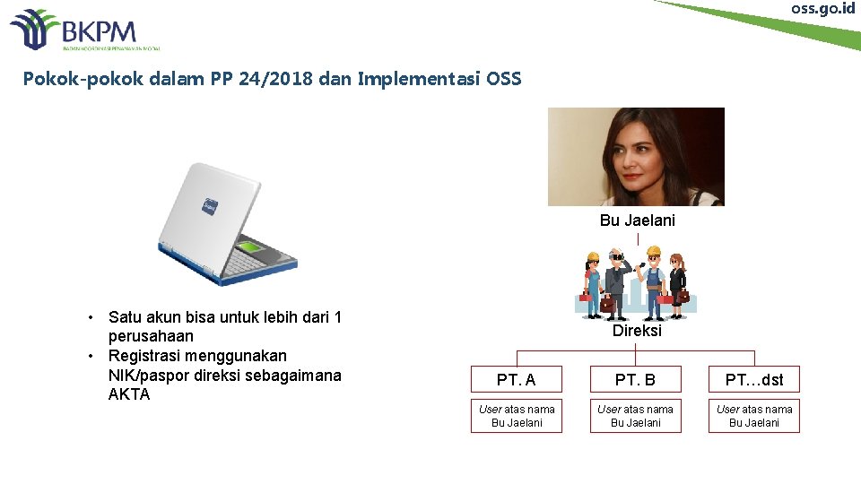 oss. go. id Pokok-pokok dalam PP 24/2018 dan Implementasi OSS Bu Jaelani • Satu