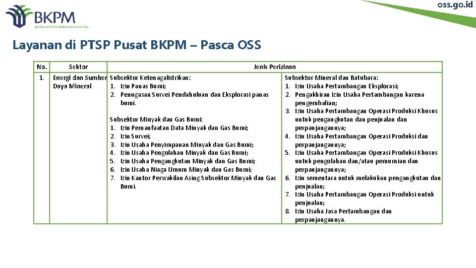 oss. go. id Layanan di PTSP Pusat BKPM – Pasca OSS No. 1. Sektor